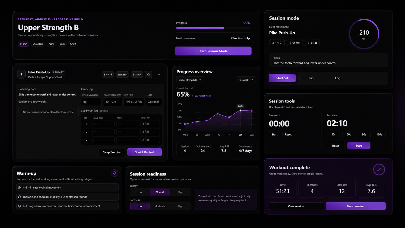NOVACORE main workout dashboard