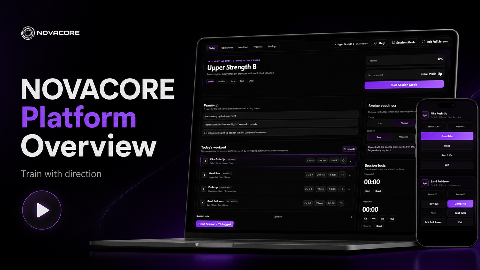 NOVACORE platform overview